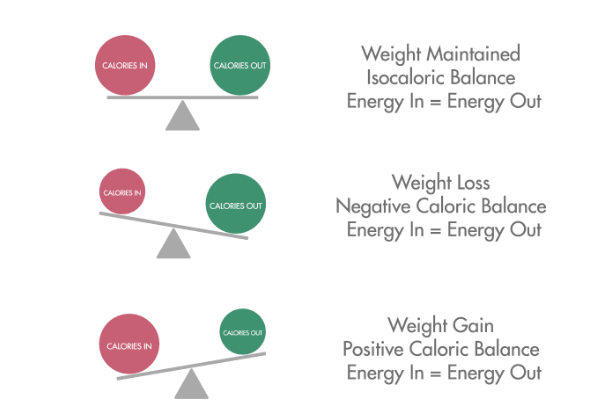 bilanciamento energetico benessere fisico e mentale